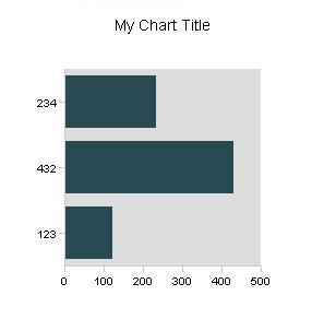 Chart Applet