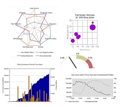 Pie Chart In Java Applet