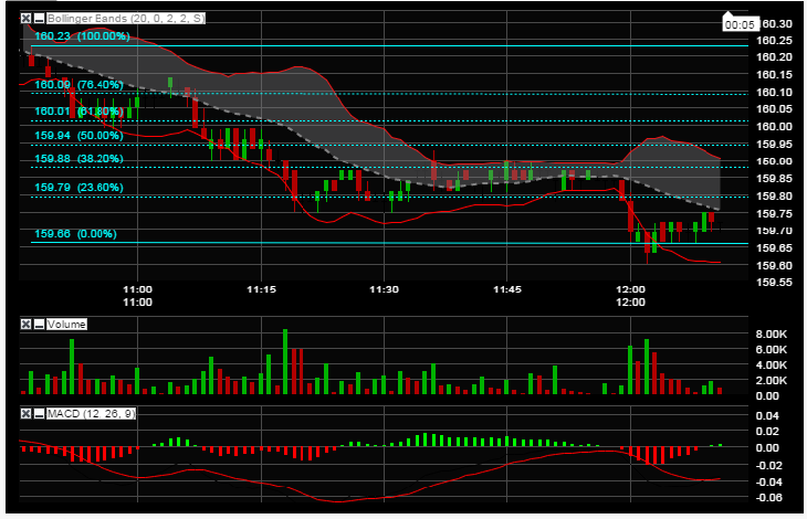 Professional Stock Chart For Pc